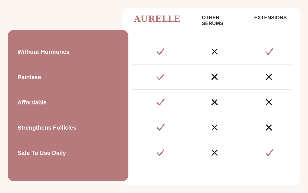 Aurelle vs other lash serums and lash extensions comparison