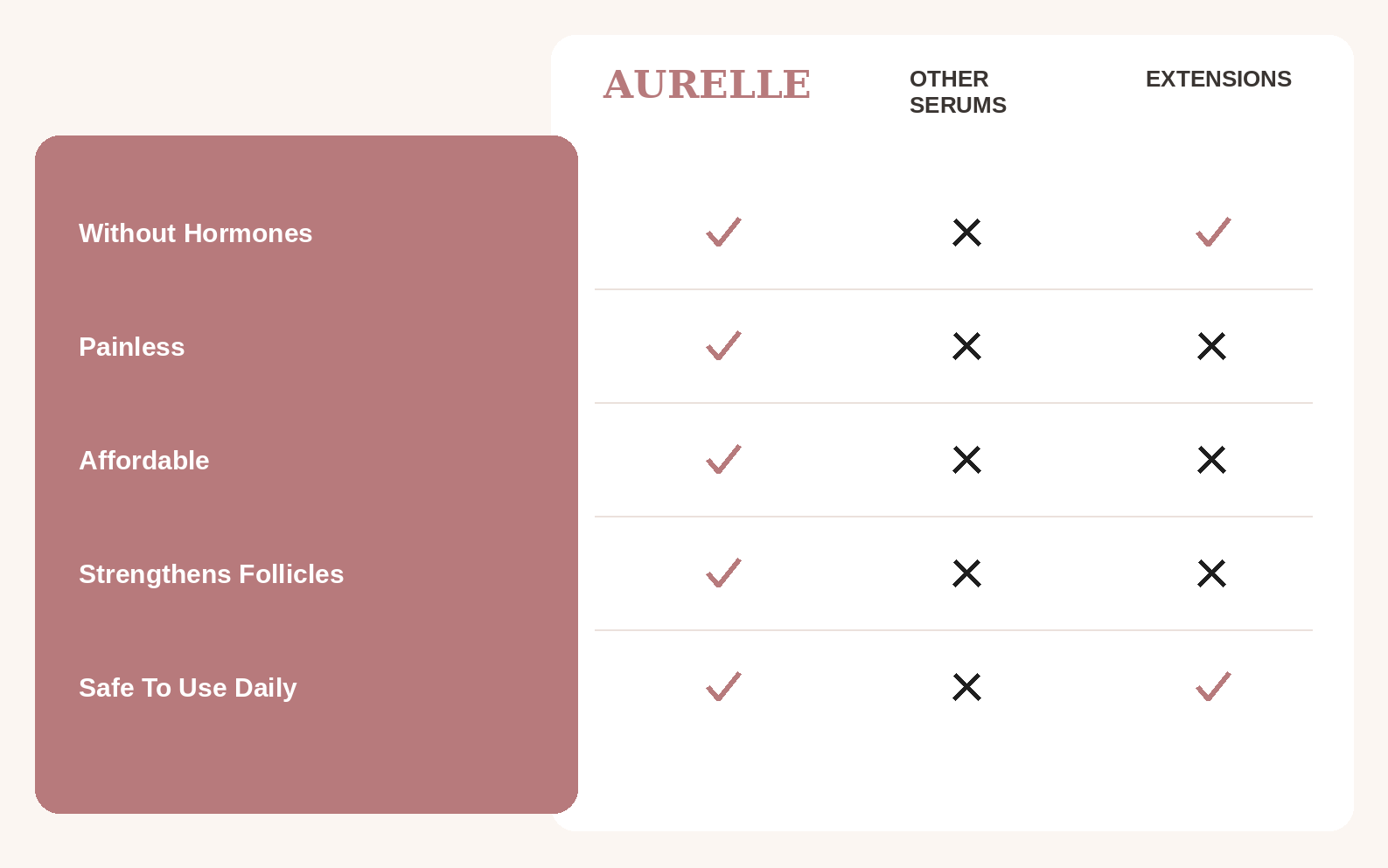 Aurelle vs other lash serums and lash extensions comparison